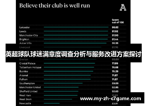 英超球队球迷满意度调查分析与服务改进方案探讨 英超球队球迷满意度调查分析与服务改进方案探讨