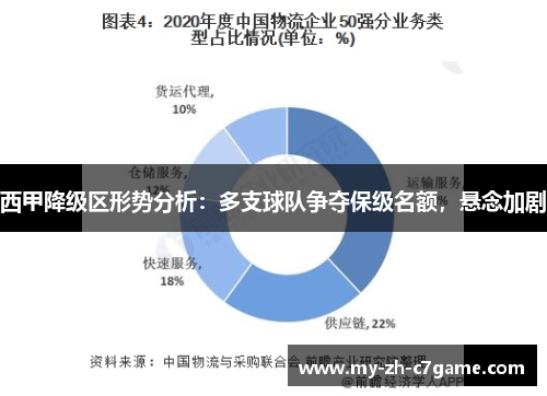 西甲降级区形势分析:多支球队争夺保级名额,悬念加剧 西甲降级区形势分析:多支球队争夺保级名额,悬念加剧
