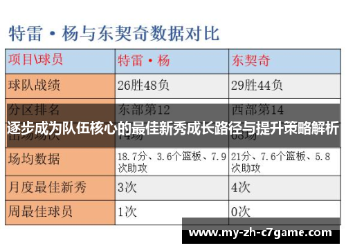 逐步成为队伍核心的最佳新秀成长路径与提升策略解析