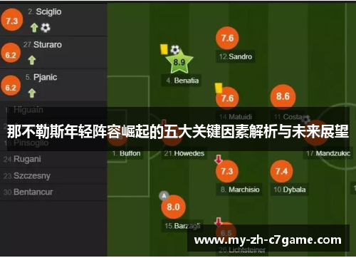 那不勒斯年轻阵容崛起的五大关键因素解析与未来展望 那不勒斯年轻阵容崛起的五大关键因素解析与未来展望