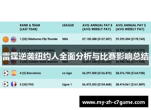 雷霆逆袭纽约人全面分析与比赛影响总结
