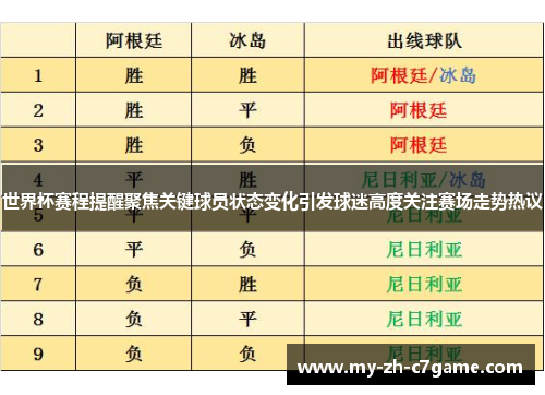 世界杯赛程提醒聚焦关键球员状态变化引发球迷高度关注赛场走势热议