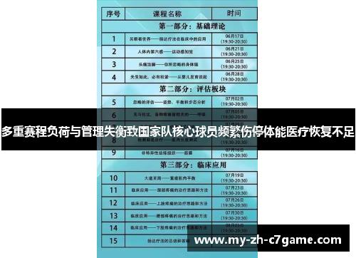 多重赛程负荷与管理失衡致国家队核心球员频繁伤停体能医疗恢复不足 多重赛程负荷与管理失衡致国家队核心球员频繁伤停体能医疗恢复不足