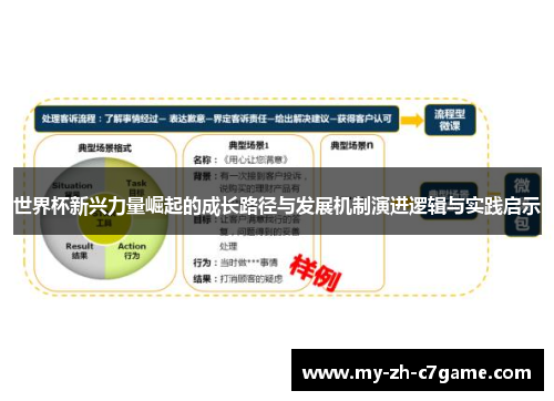 世界杯新兴力量崛起的成长路径与发展机制演进逻辑与实践启示 世界杯新兴力量崛起的成长路径与发展机制演进逻辑与实践启示