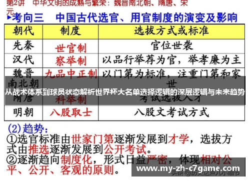 从战术体系到球员状态解析世界杯大名单选择逻辑的深层逻辑与未来趋势 从战术体系到球员状态解析世界杯大名单选择逻辑的深层逻辑与未来趋势