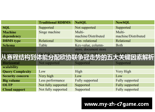 从赛程结构到体能分配欧协联争冠走势的五大关键因素解析 从赛程结构到体能分配欧协联争冠走势的五大关键因素解析