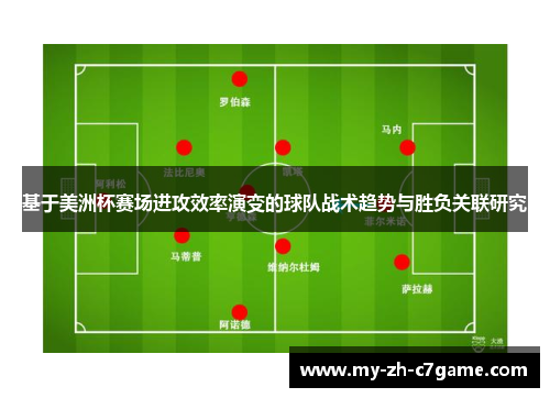 基于美洲杯赛场进攻效率演变的球队战术趋势与胜负关联研究 基于美洲杯赛场进攻效率演变的球队战术趋势与胜负关联研究