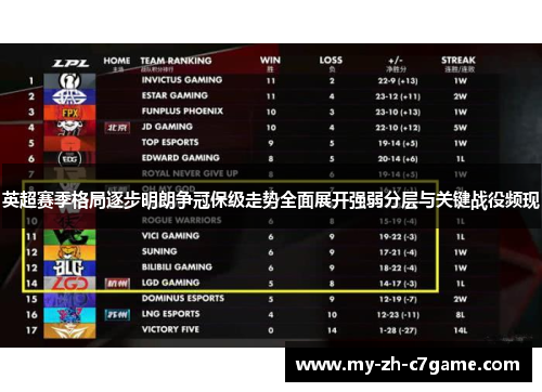 英超赛季格局逐步明朗争冠保级走势全面展开强弱分层与关键战役频现 英超赛季格局逐步明朗争冠保级走势全面展开强弱分层与关键战役频现