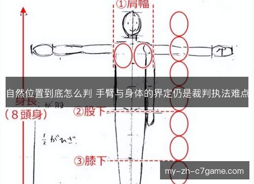 自然位置到底怎么判 手臂与身体的界定仍是裁判执法难点 自然位置到底怎么判 手臂与身体的界定仍是裁判执法难点
